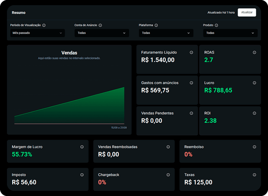 Dashboard Trackfy