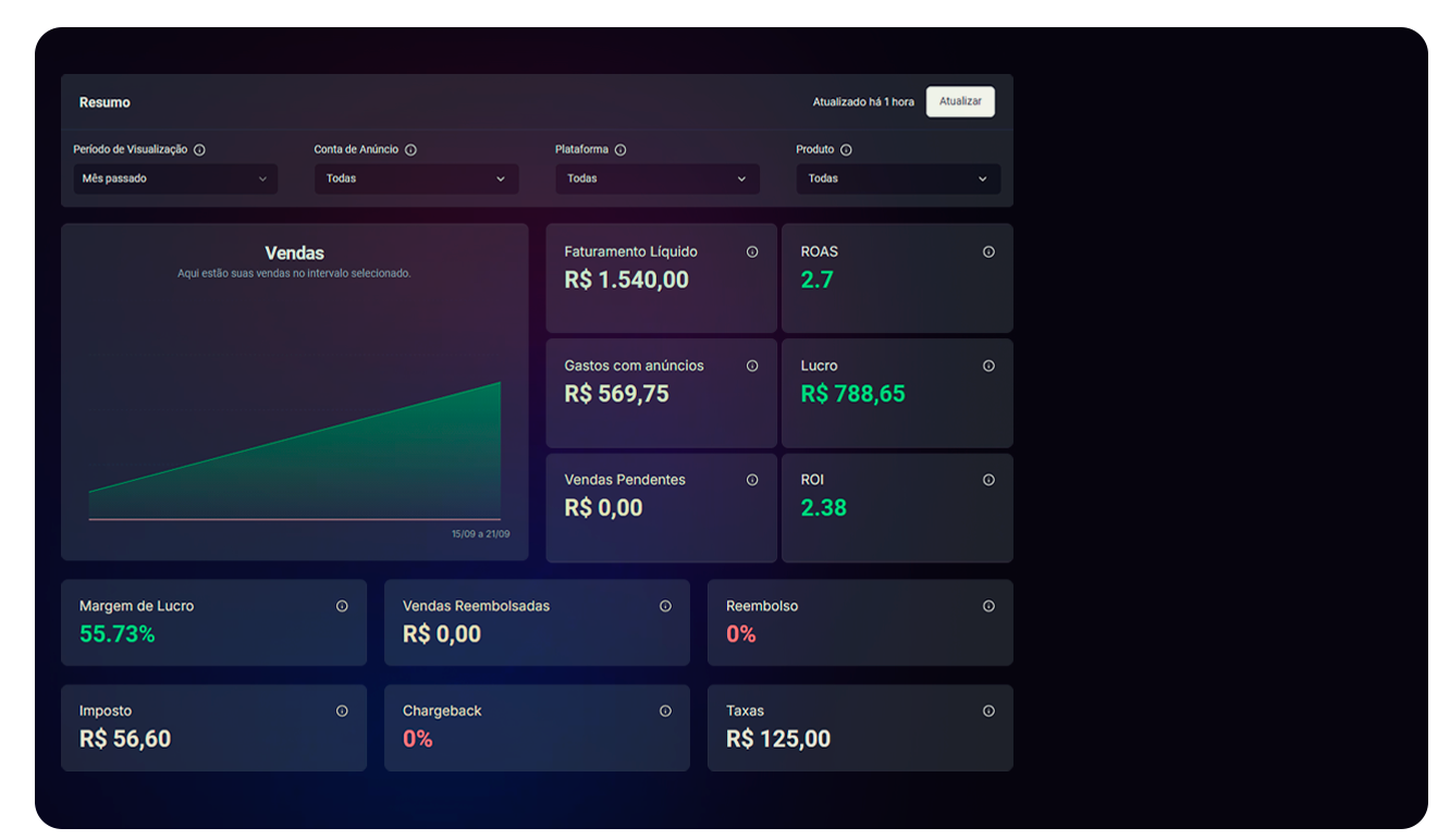 Dashboard Prático